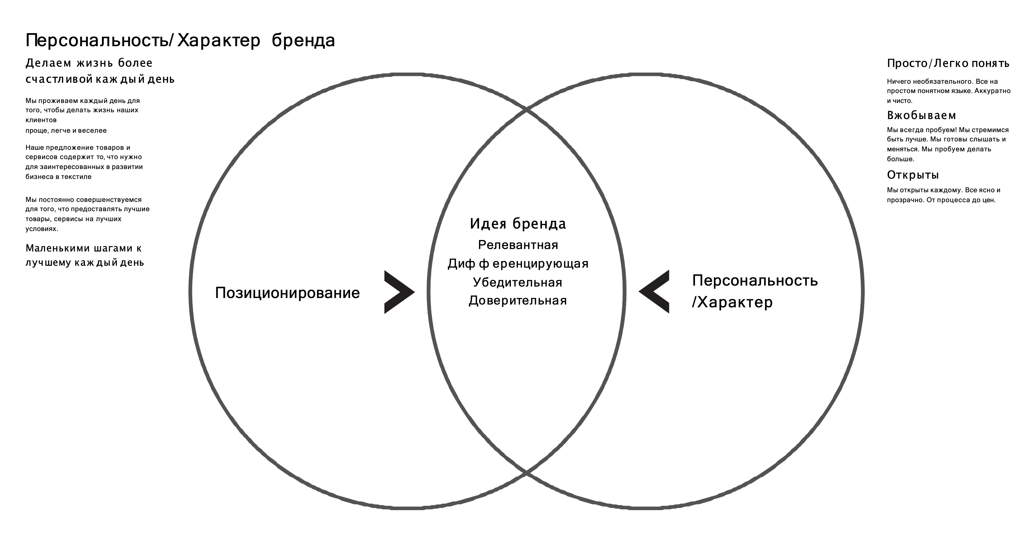 О Компании | TexRepublic